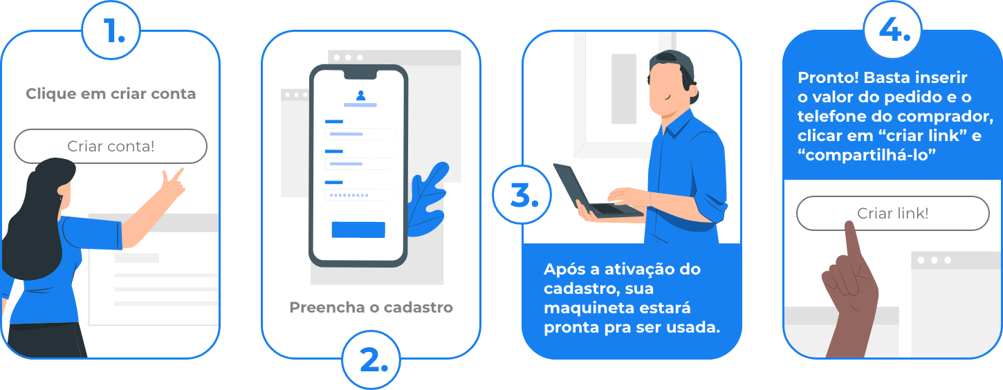 em apenas 4 passos você cria a sua conta, gera o link de pagamento e envia para o cliente